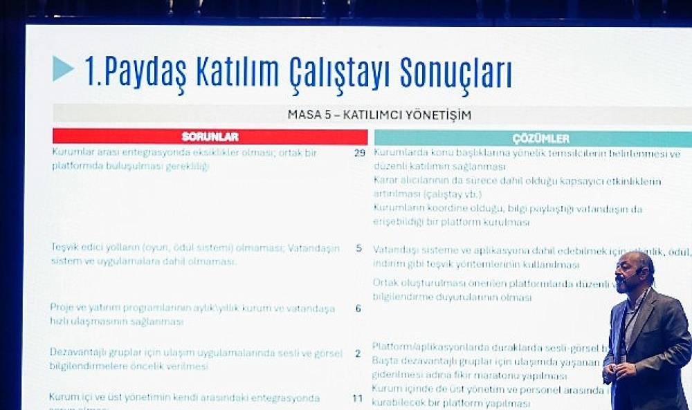 Antalya Ulaşım Ana Planı'nın 2. Teknik Çalıştay'ı gerçekleştirildi