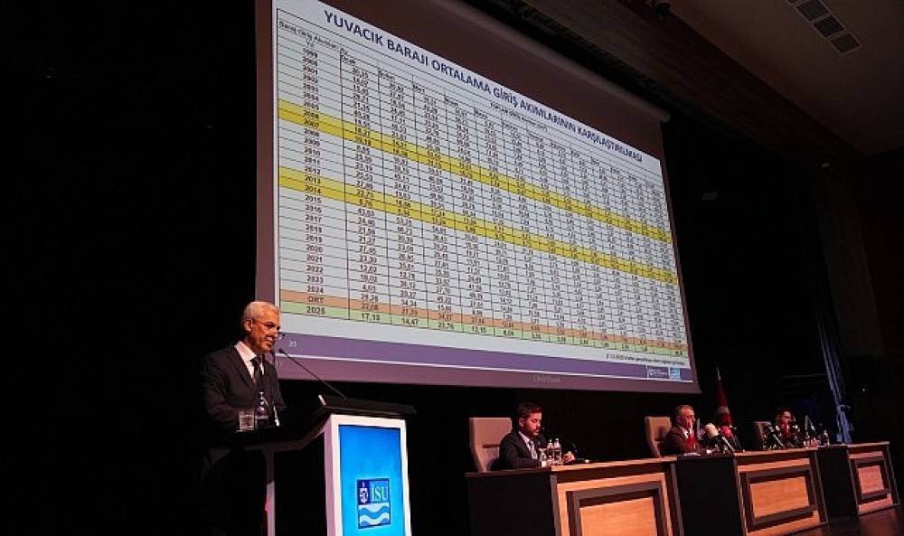 Sağlık: “Kullanılabilir Su Kaynağı 134 Milyon Metreküpten 268 Milyon Metreküpe Yükseldi