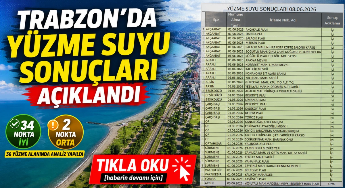 Trabzon'daki y&uuml;zme alanlarının il&ccedil;e il&ccedil;e analiz sonu&ccedil;ları